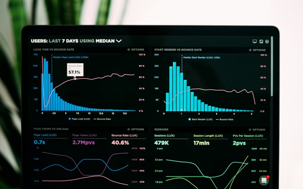 Finanz-Dashboard auf einem Tablet mit Kennzahlen zum Working Capital