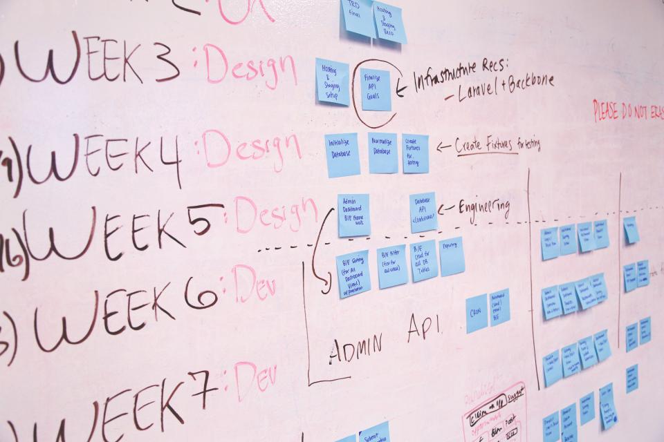 Projektplan mit Haftnotizen auf einem Whiteboard zum Thema Marketingbudget